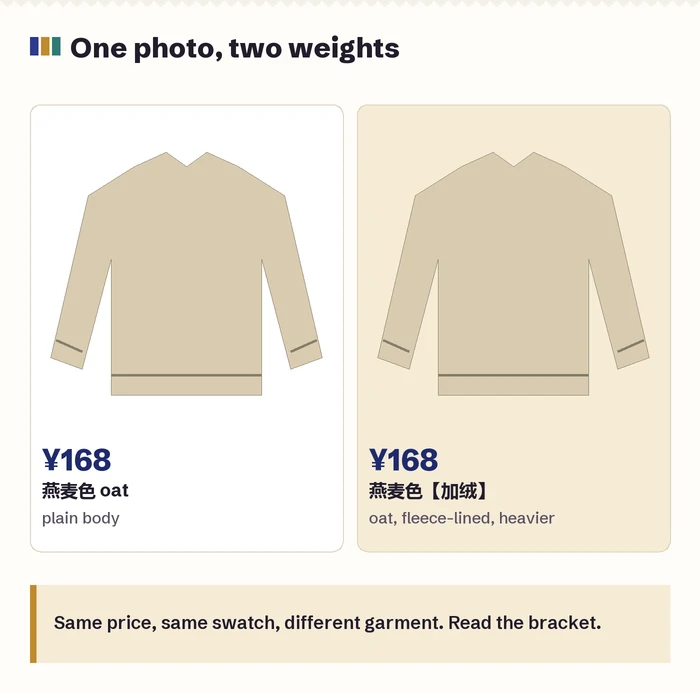 Two drawn sweatshirts in the same oat colour, one marked plain and one marked fleece-lined, both at the same sample price