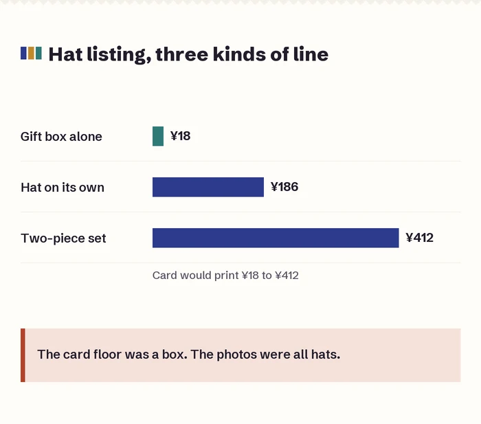 Sample hat menu with single hat, two-piece set and gift box lines, the gift box marked as the card floor