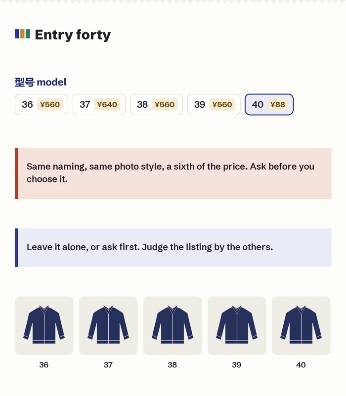 Sample row of numbered entries all at one price, with entry forty far lower and flagged with a question mark
