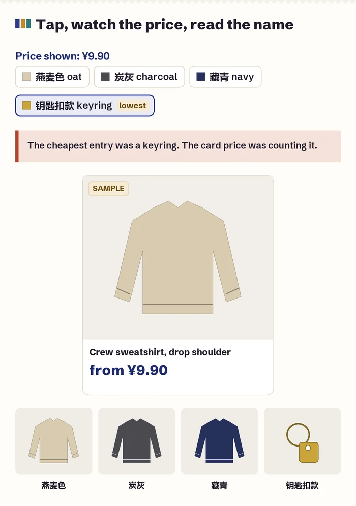 Drawn phone screen of a listing with the option drawer open, one entry tapped and the price above it changed